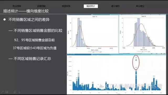 案例 | 基于时间序列的连锁超市销售分析报告