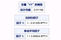 时间序列分析（六）：平稳时间序列分析之参数估计和诊断检验