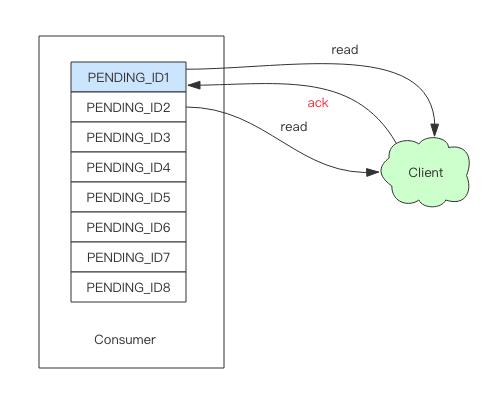 挑战Kafka！Redis5.0重量级特性Stream尝鲜