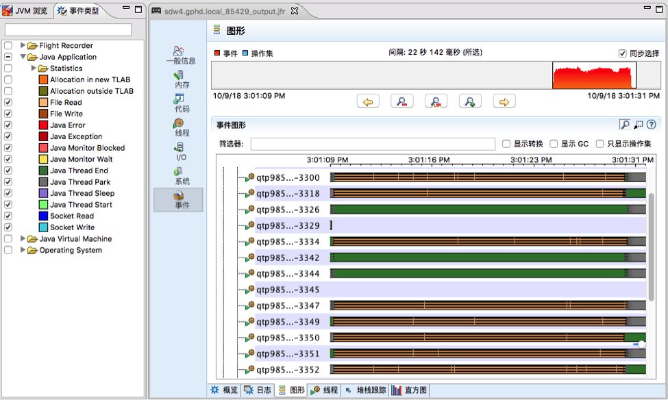 用JFR和JMC分析SolrCloud集群性能瓶颈