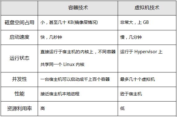 虚拟化技术漫谈