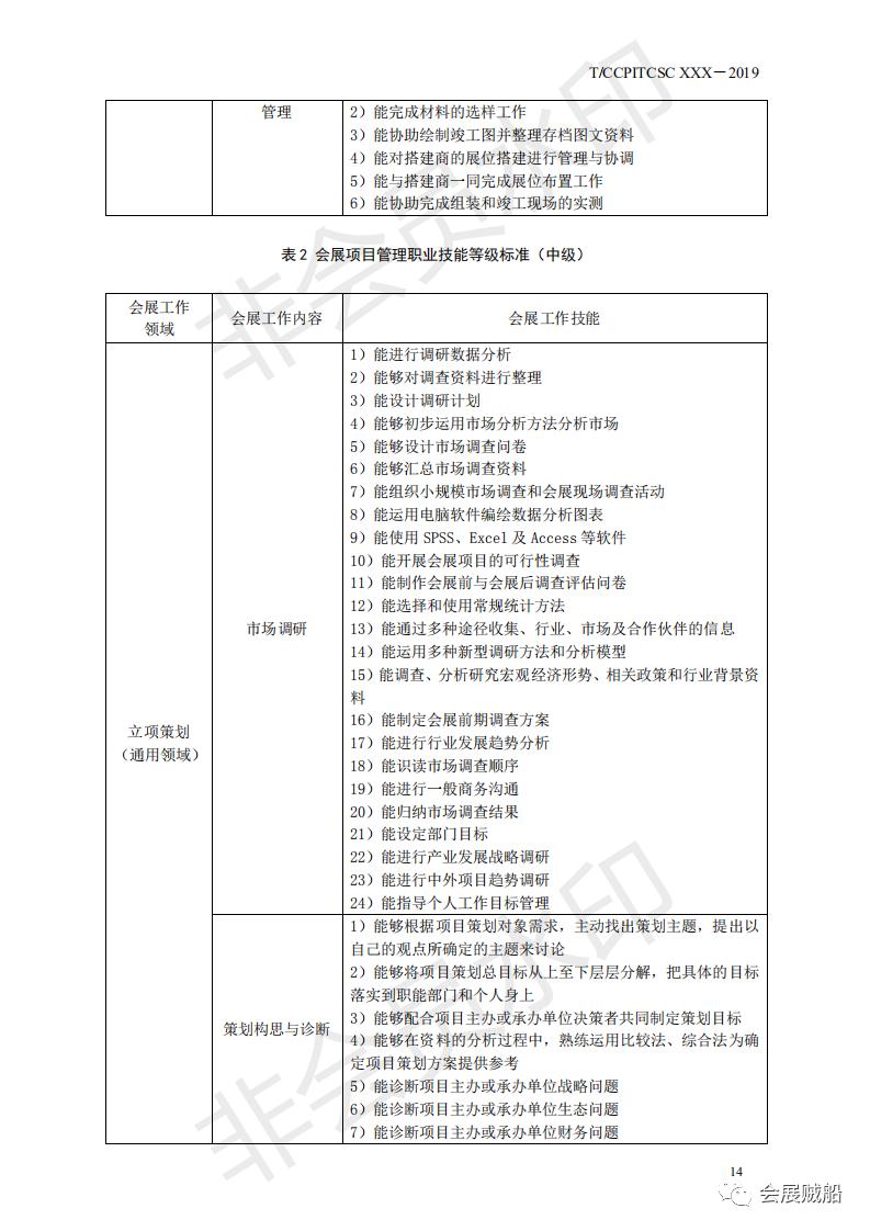 《会展项目管理职业技能等级标准》正式发布