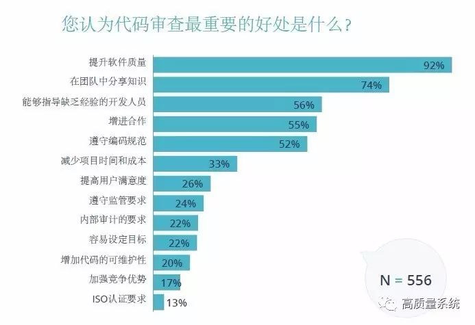 代码质量和审查状况年度报告！-2017（中文版）