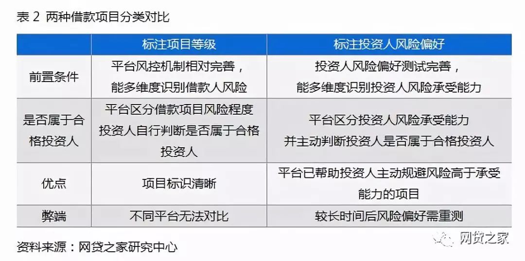 独家：网贷108条压力测试，平台合规度两极分化（附重点指标）