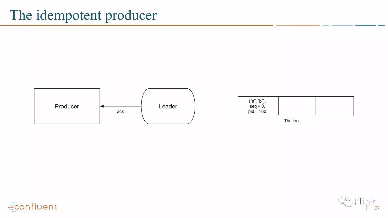 【PPT】Introducing Exactly Once Semantics in Apache Kafka