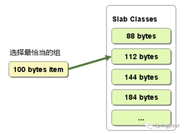 鍐呭瓨绠＄悊锛岄毦浜庝笂闈掑ぉ锛?- memcached - 绗?85绡?></p> 
<p class=