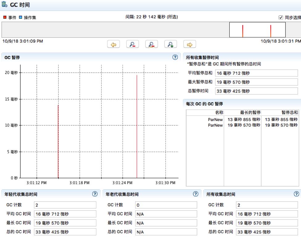 用JFR和JMC分析SolrCloud集群性能瓶颈