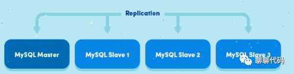 涨知识！MySQL 主从同步原理原来是这样的