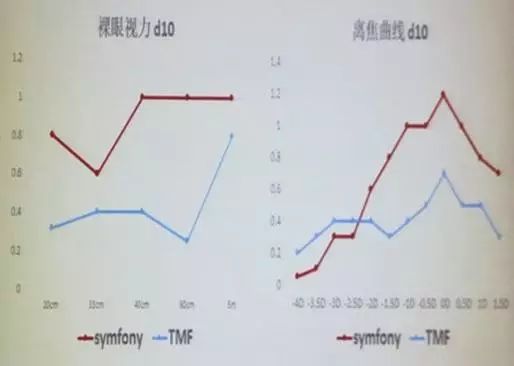 TECNIS Symfony®——新无级，新纪元