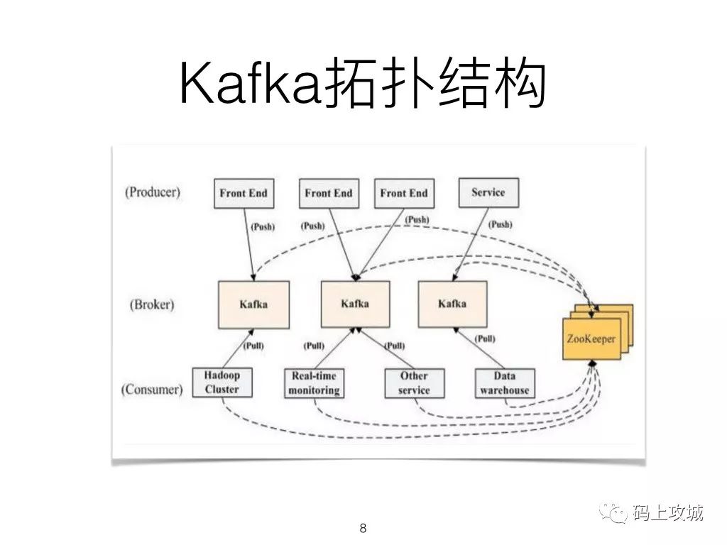 Kafka基础知识