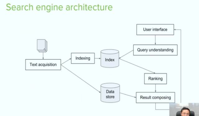 【技术秀】Solr搜索引擎及应用: information retrieval