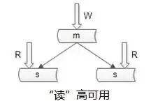 【互联网 秒杀系统】架构分析与实战，建议收藏