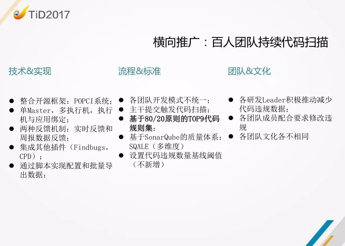 【TiD精彩回顾】| 京东商城代码质量平台建设实践