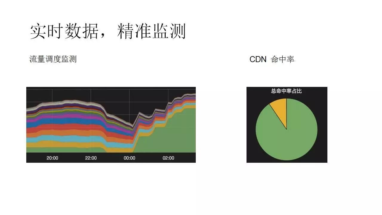 京东日志监控系统实践