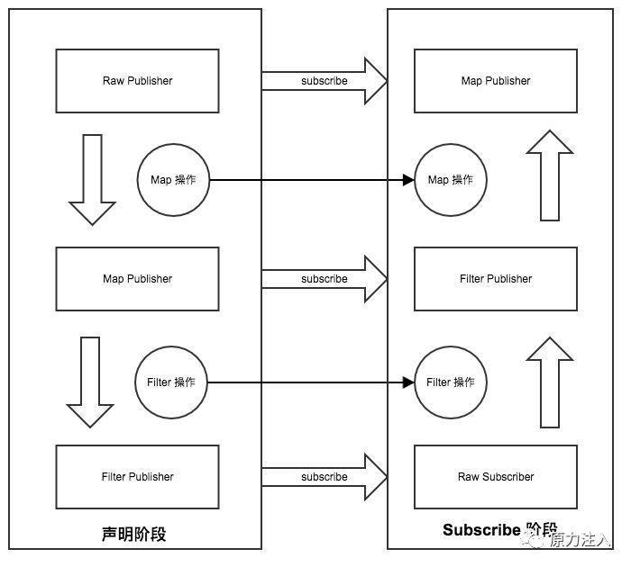 由表及里学 ProjectReactor 之上卷