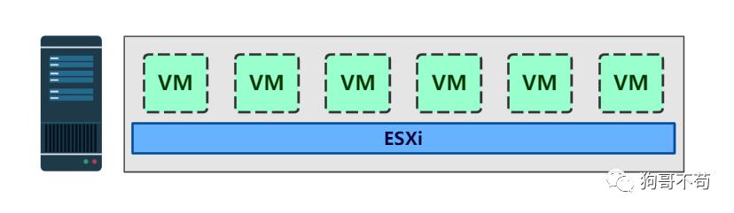 初探免费好用的 ESXi 虚拟化技术