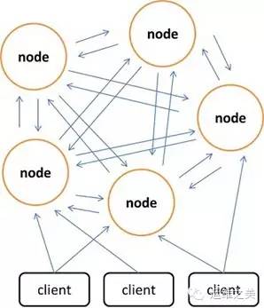 详述Redis和Memcached的区别