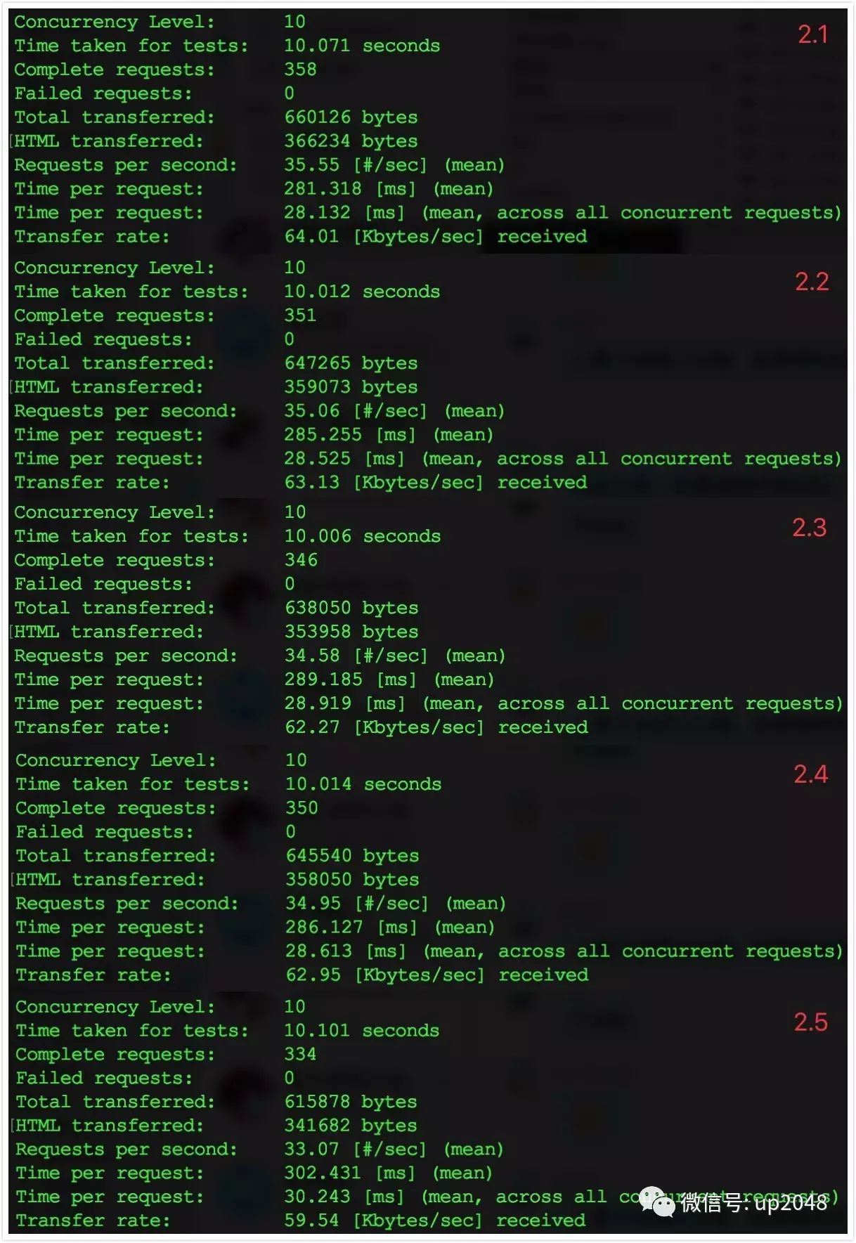 记一次 Laravel 应用性能调优经历