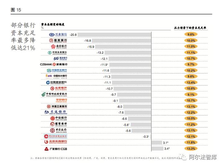 银行业黑天鹅(三)｜20家国内银行压力测试结果令人担忧