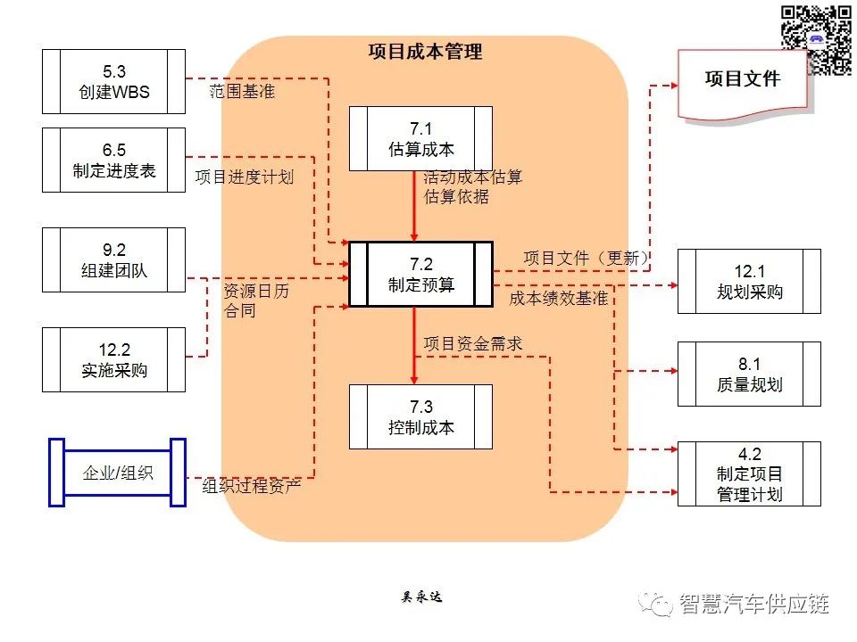 首发：图解项目管理PMP培训教材全套 PPT436