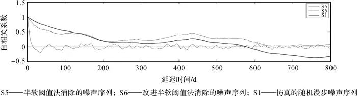 北斗专辑|吴浩：GNSS时间序列中随机漫步消噪的改进半软阈值算法及其评估