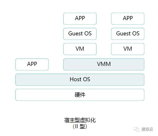 企业服务器虚拟化方案