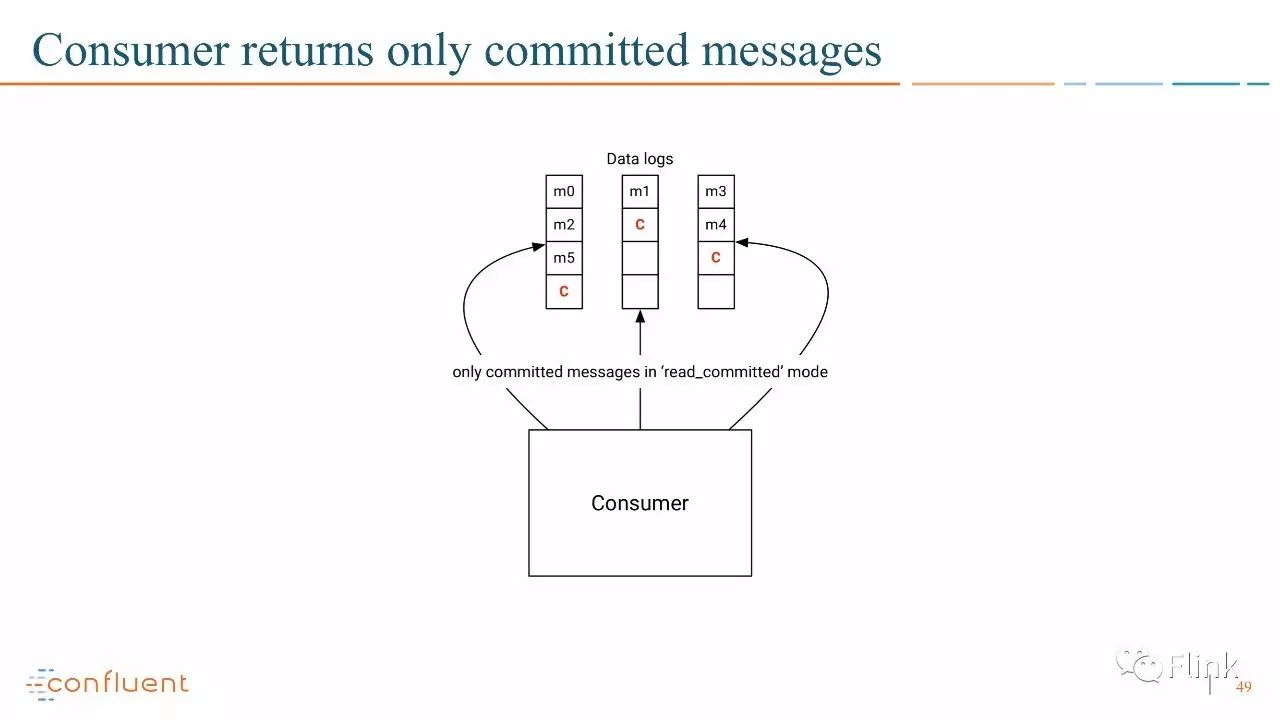 【PPT】Introducing Exactly Once Semantics in Apache Kafka