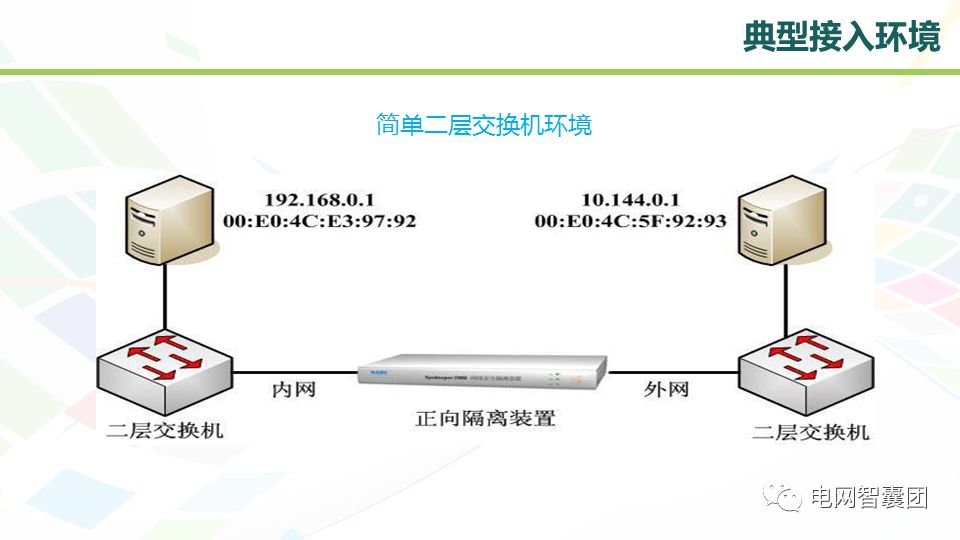 电力专用网络隔离技术及设备配置