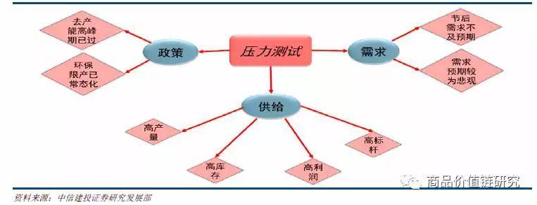 压力测试将显高盈利韧性——钢铁2018年下半年展望