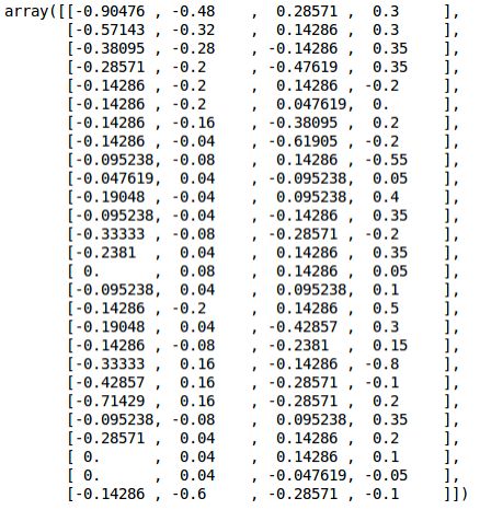 理论+Python代码详解：入门时间序列分类