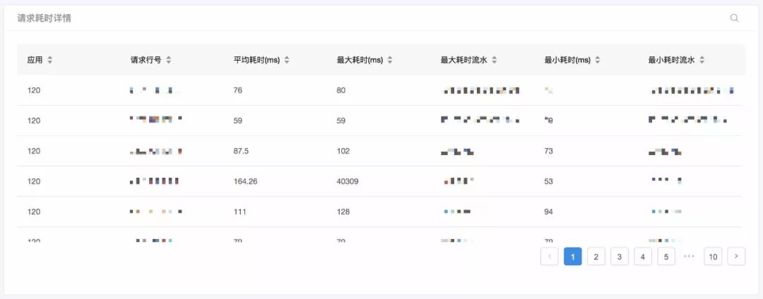 智能运维案例系列 | 新网银行 X 袋鼠云：银行核心业务系统日志监控平台建设实践