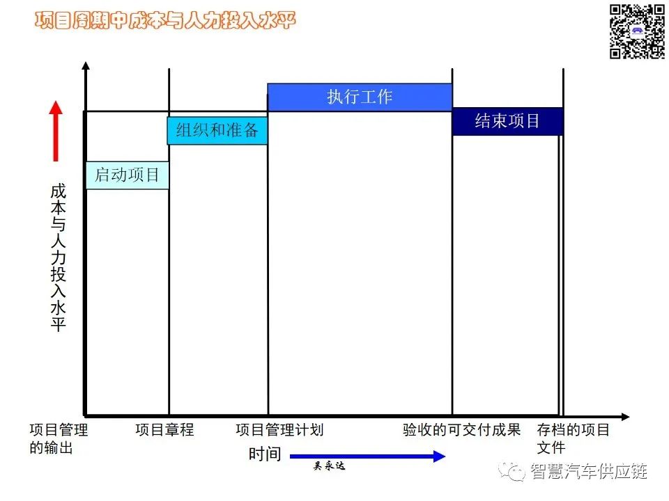 首发：图解项目管理PMP培训教材全套 PPT436