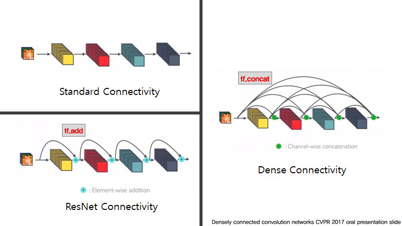 你的手泄露了你的性别与年龄（内附CNTK与PyTorch 代码）