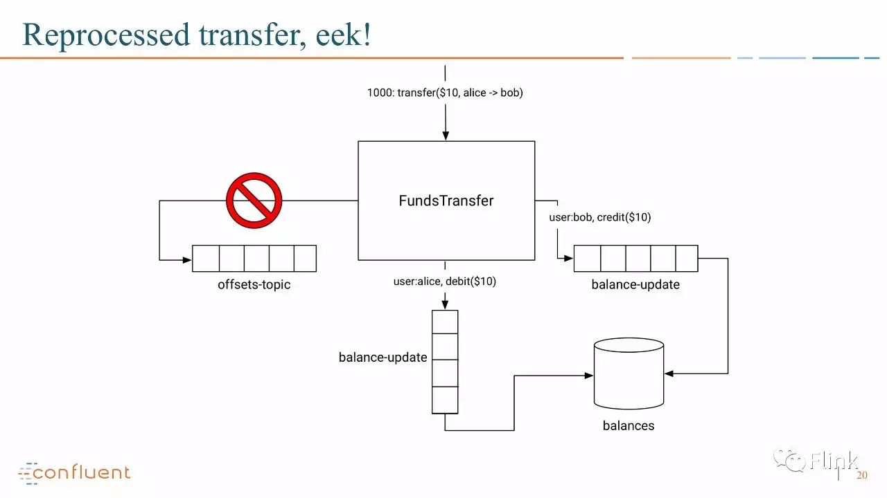 【PPT】Introducing Exactly Once Semantics in Apache Kafka