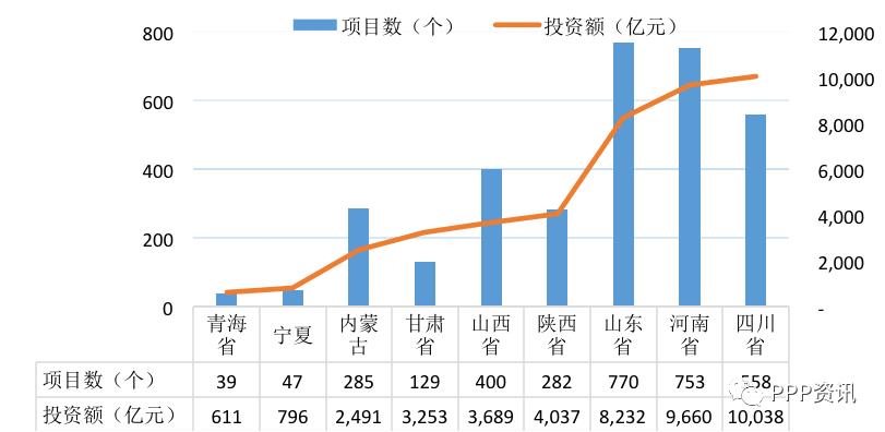 全国PPP综合信息平台项目管理库2020年2月报