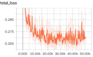 【前沿】TensorFlow Pytorch Keras代码实现深度学习大神Hinton NIPS2017 Capsule论文