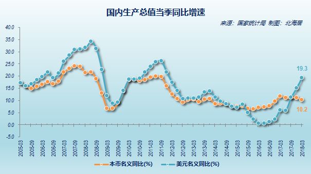 【数据】中国季度国内生产总值时间序列数据表