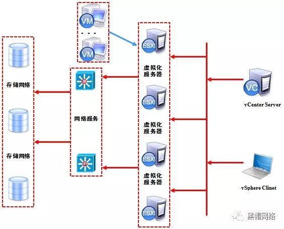 虚拟化VMware ESXi 6.7服务器安装配置详细步骤图文