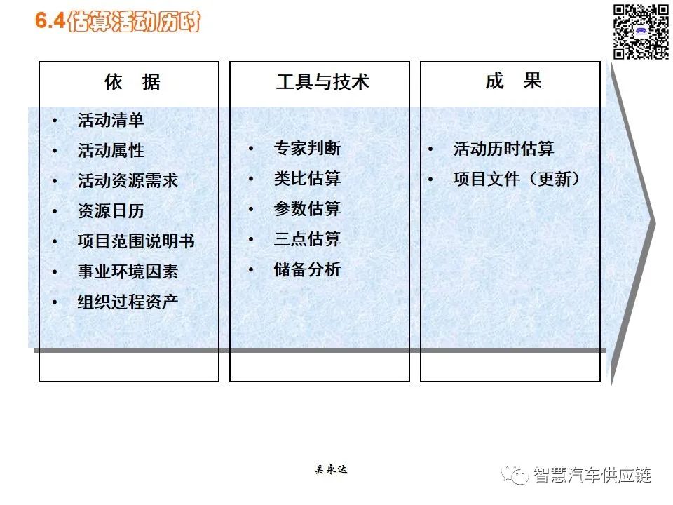 首发：图解项目管理PMP培训教材全套 PPT436