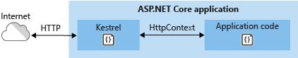 10分钟学会在Windows/Linux下设置ASP.NET Core开发环境并部署应用