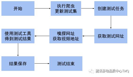 VR 视频识别率测试方案