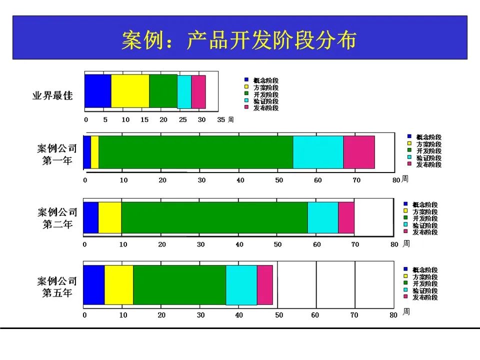 一份项目管理工具教材，团队架构、需求管理、关键路径都有了！可下载！