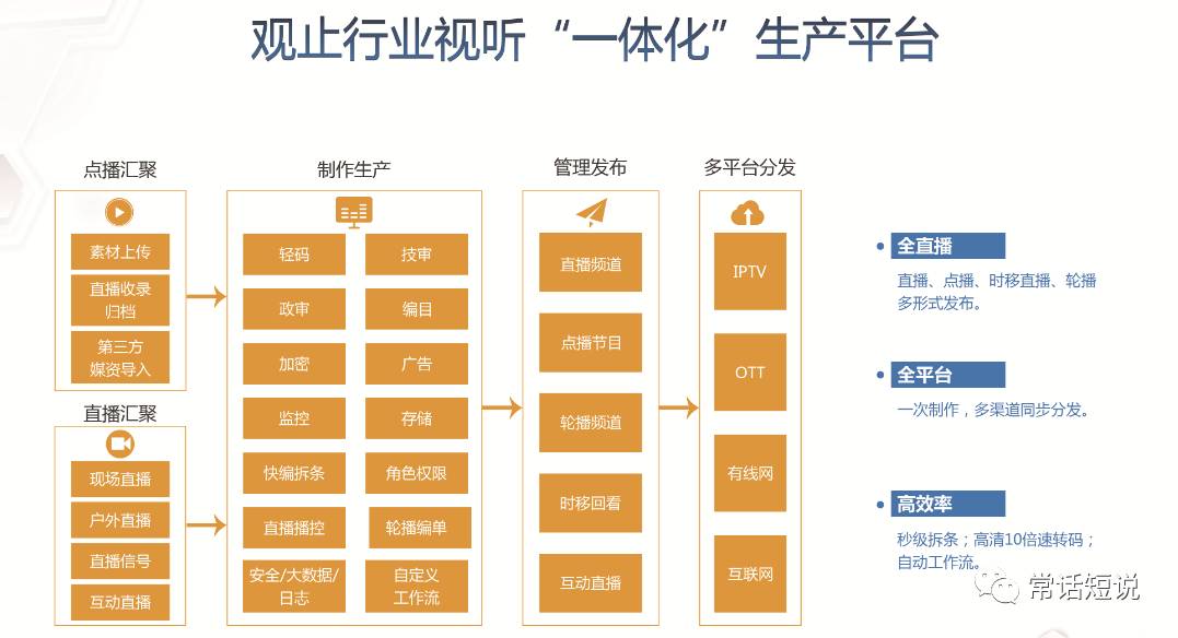 【专访】观止云杨默涵：AI智能视频识别与媒体融合推动广电发展