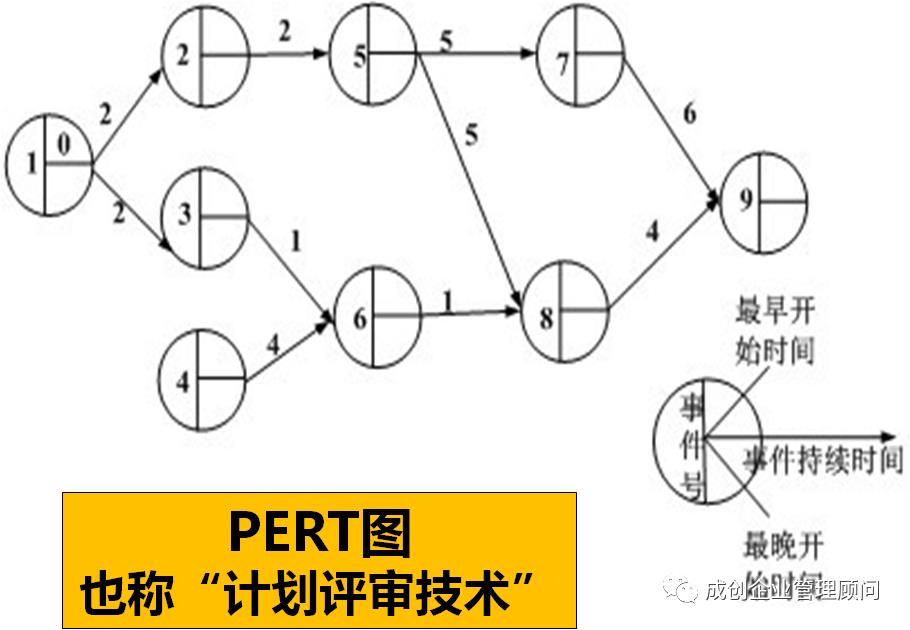 老季管理100讲：（81）项目管理