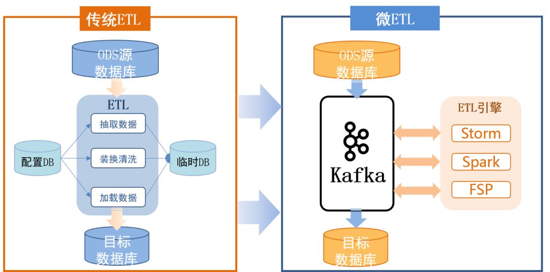 公共安全领域 Kafka 应用实践