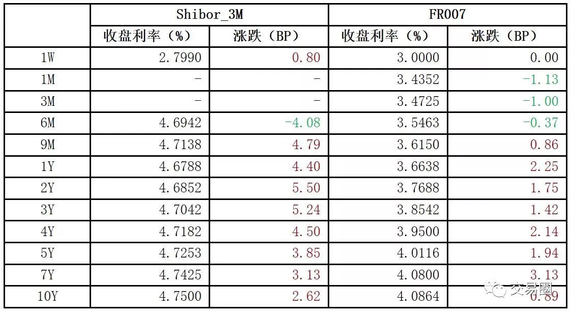 警惕年底再来一次“压力测试”| 12月08日银行同业报价及分析