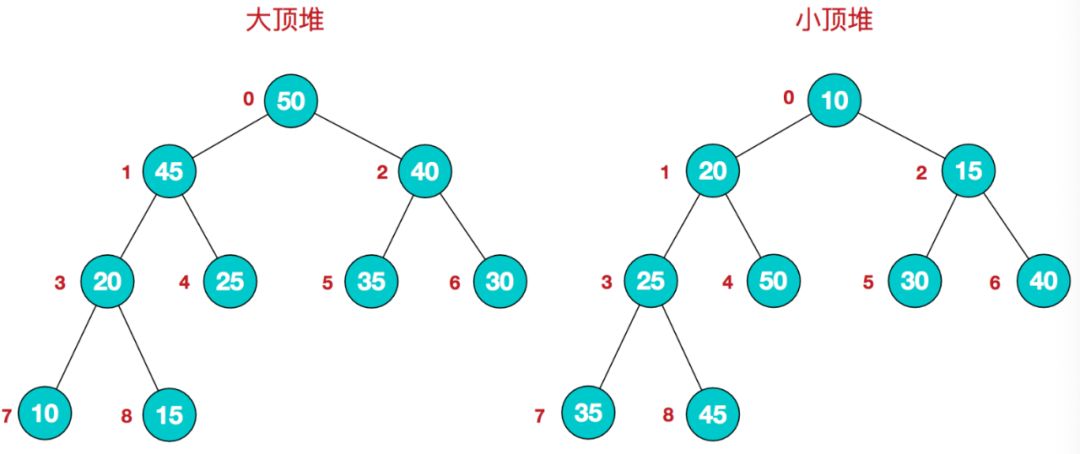 经典排序算法和python详解（三）：归并排序、快速排序、堆排序、计数排序、桶排序和基数排序