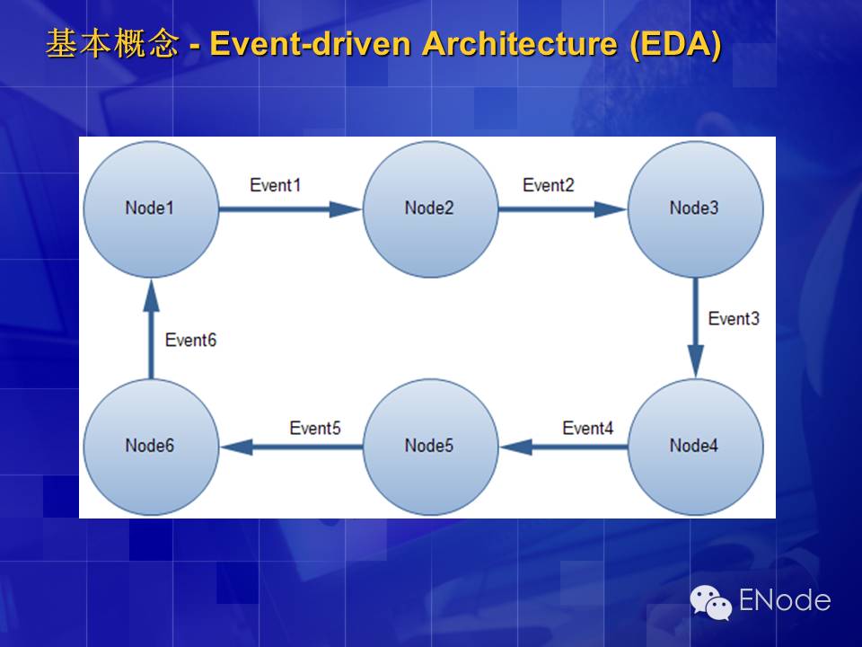 CQRS\ES架构介绍