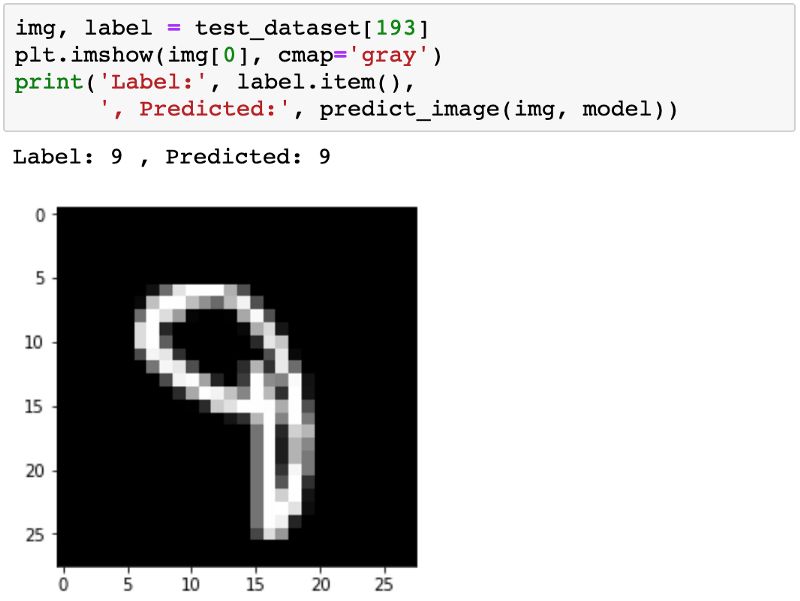 从零开始学PyTorch：一文学会线性回归、逻辑回归及图像分类