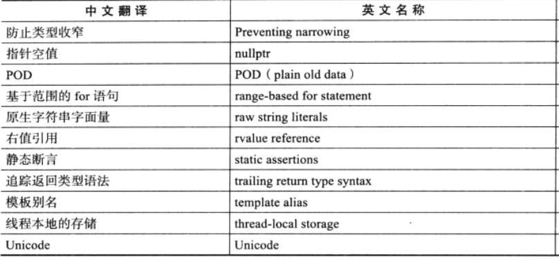 C++11